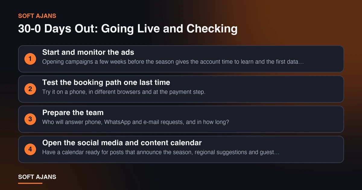 30-0 Days Out: Going Live and Checking 30-0 Days Out: Going Live and Checking
