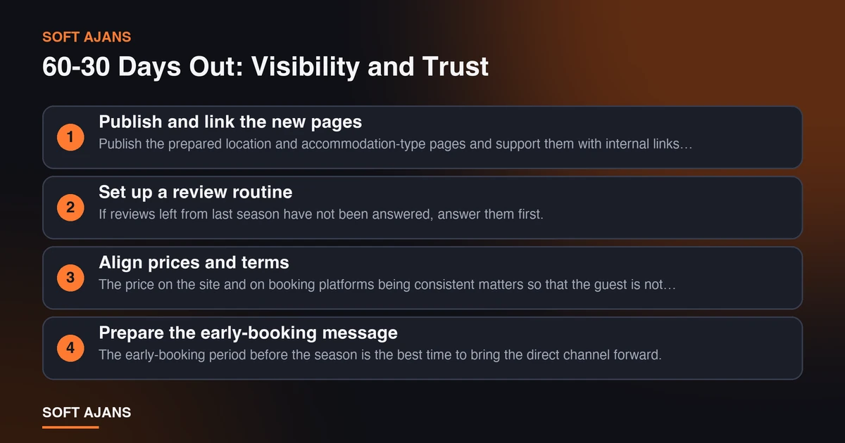 60-30 Days Out: Visibility and Trust 60-30 Days Out: Visibility and Trust