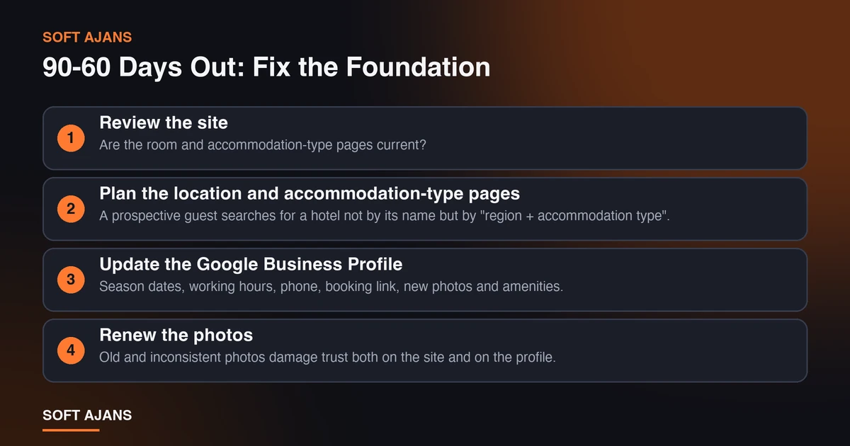 90-60 Days Out: Fix the Foundation 90-60 Days Out: Fix the Foundation