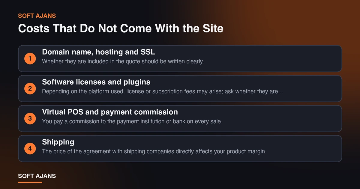 Costs That Do Not Come With the Site Costs That Do Not Come With the Site