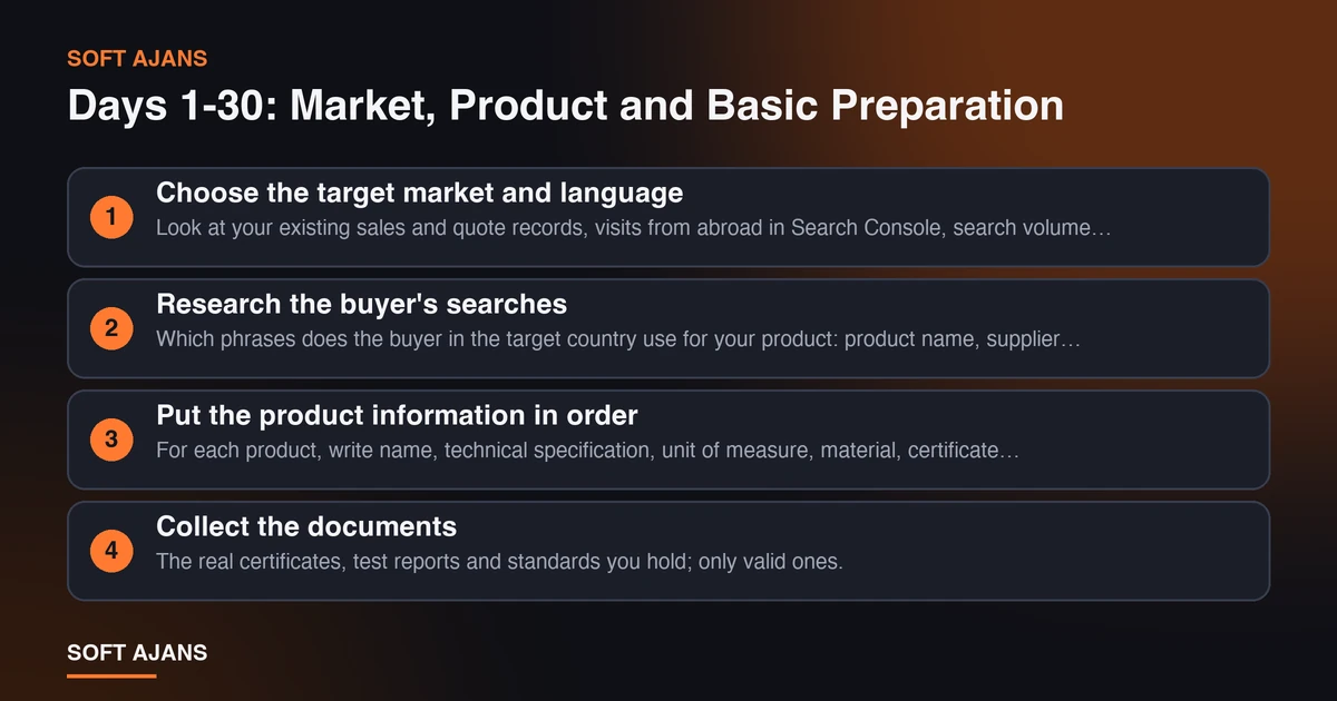 Days 1-30: Market, Product and Basic Preparation Days 1-30: Market, Product and Basic Preparation