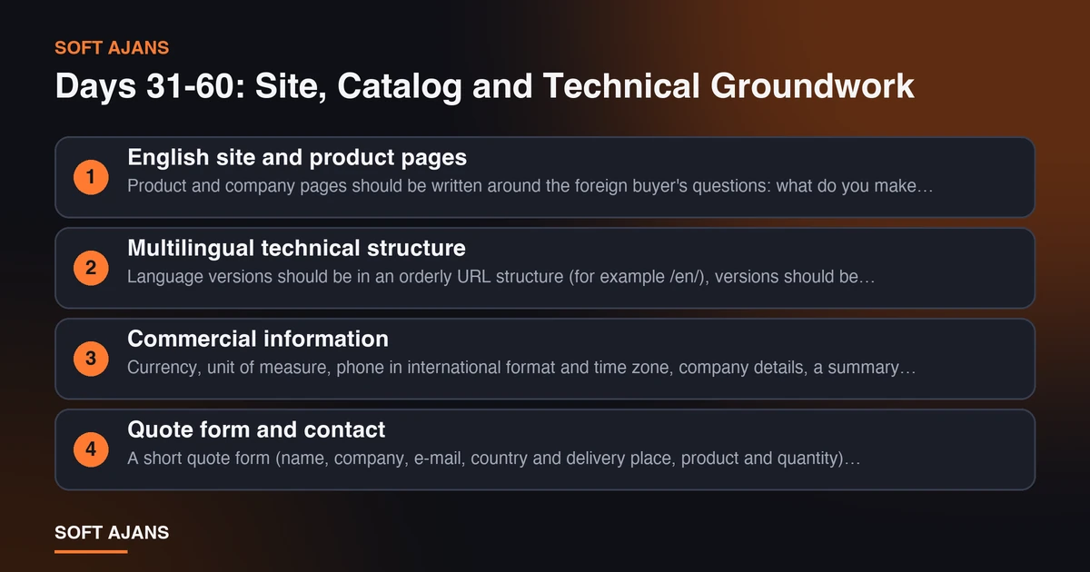 Days 31-60: Site, Catalog and Technical Groundwork Days 31-60: Site, Catalog and Technical Groundwork