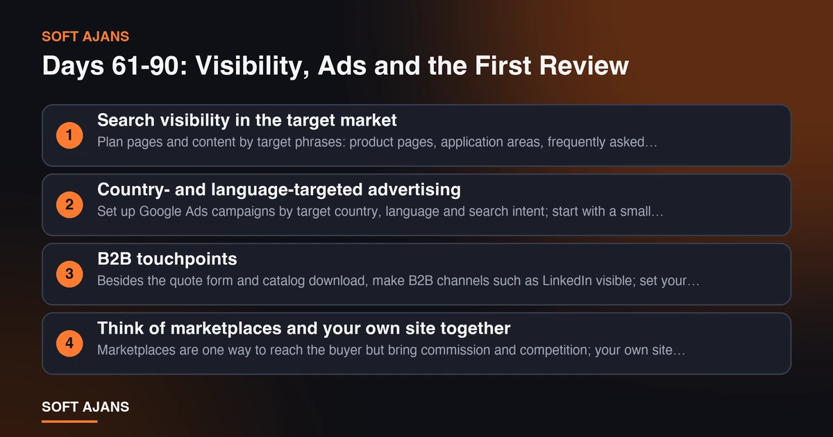 Days 61-90: Visibility, Ads and the First Review Days 61-90: Visibility, Ads and the First Review