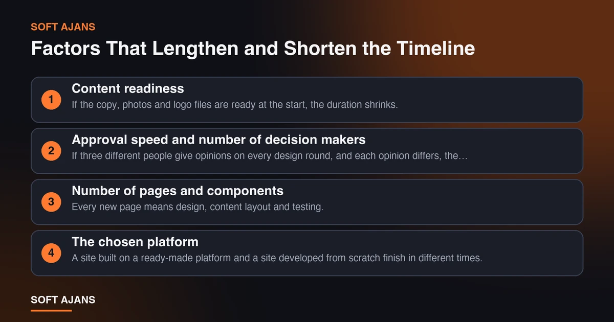 Factors That Lengthen and Shorten the Timeline Factors That Lengthen and Shorten the Timeline