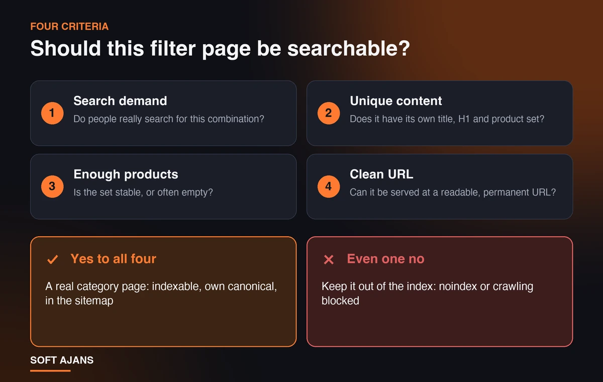 Decide First: Which Filter Pages Should Be Searchable?