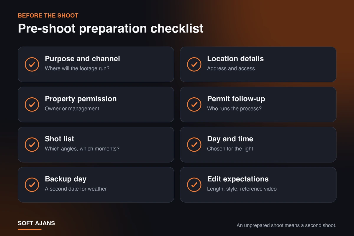 Pre-shoot checklist: purpose and channel, location details, property permission, permit follow-up, shot list, day and time, backup day and edit expectations