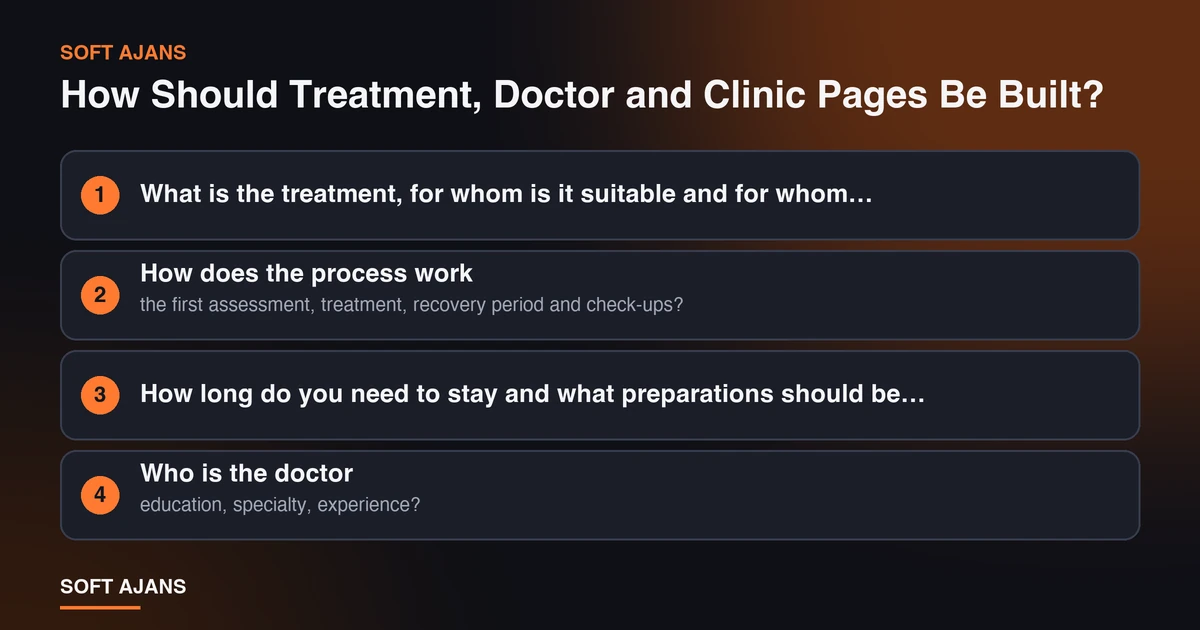 How Should Treatment, Doctor and Clinic Pages Be Built? How Should Treatment, Doctor and Clinic Pages Be Built?