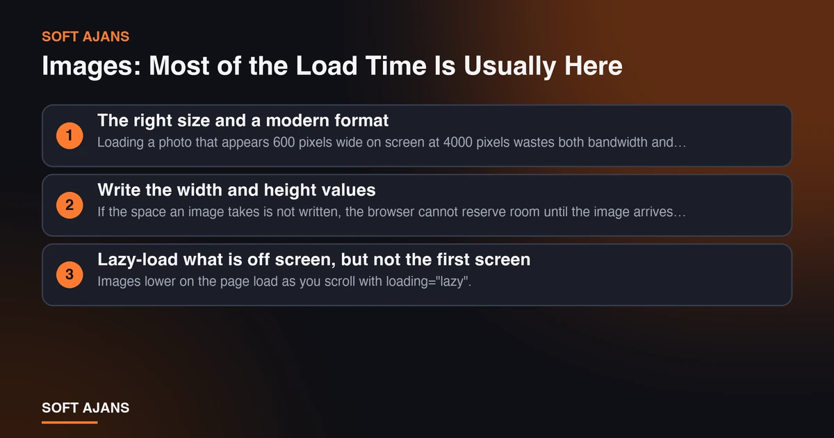 Images: Most of the Load Time Is Usually Here Images: Most of the Load Time Is Usually Here
