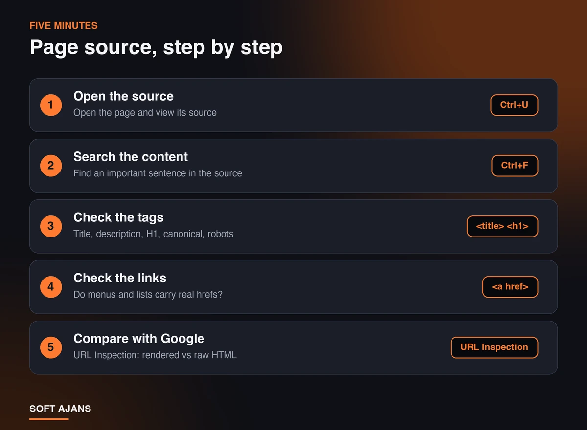 A 5-Minute Check: Page Source Step by Step