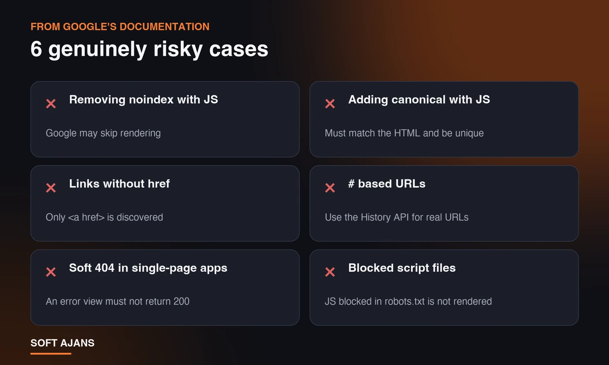 Which JavaScript Problems Are Really Risky?