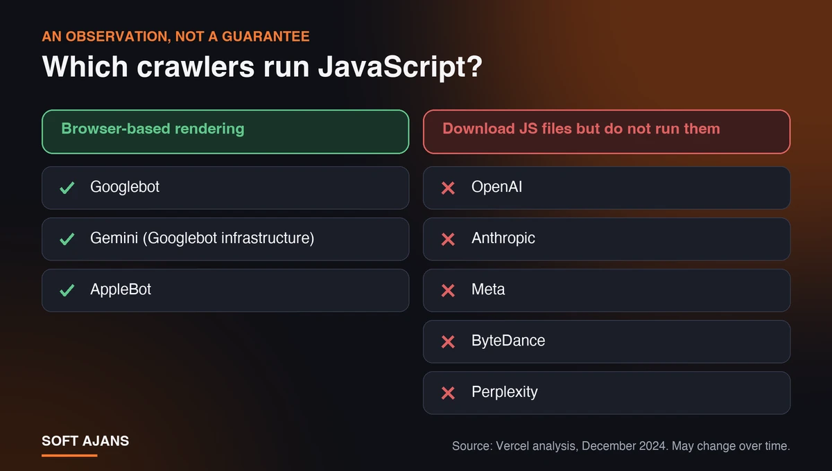 Do AI Bots Run JavaScript?