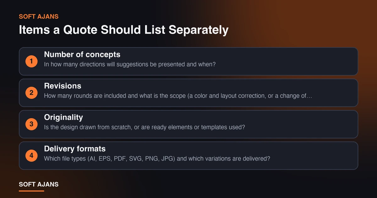Items a Quote Should List Separately