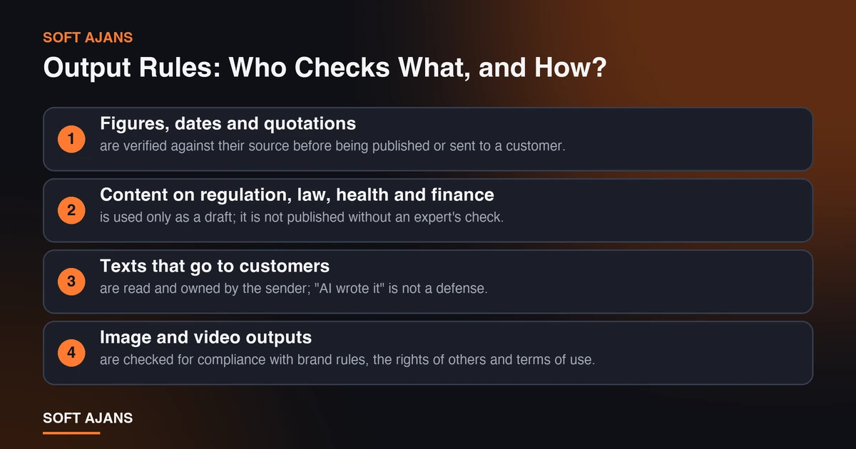Output Rules: Who Checks What, and How?