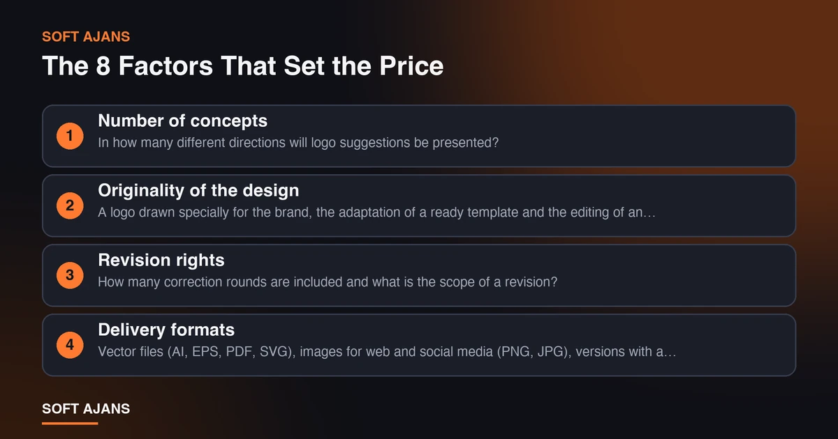 The 8 Factors That Set the Price