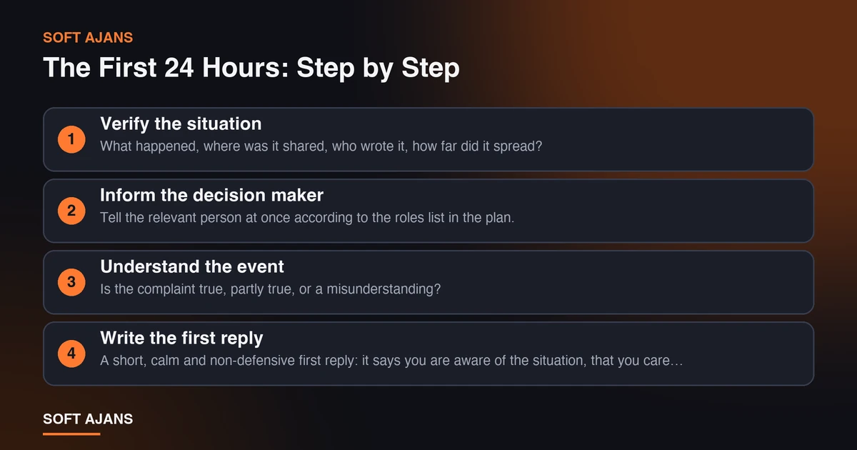 The First 24 Hours: Step by Step The First 24 Hours: Step by Step
