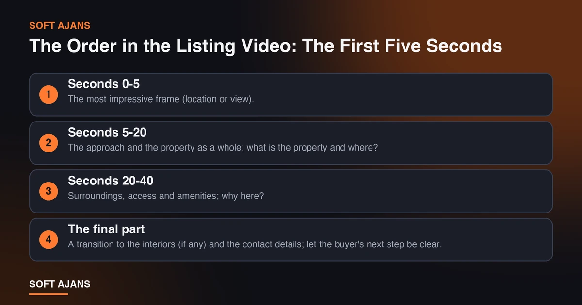 The Order in the Listing Video: The First Five Seconds