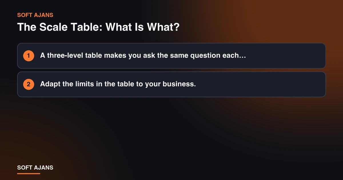 The Scale Table: What Is What? The Scale Table: What Is What?