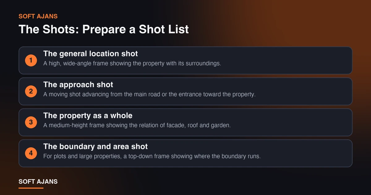 The Shots: Prepare a Shot List