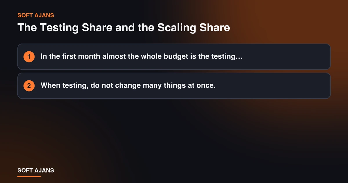 The Testing Share and the Scaling Share The Testing Share and the Scaling Share
