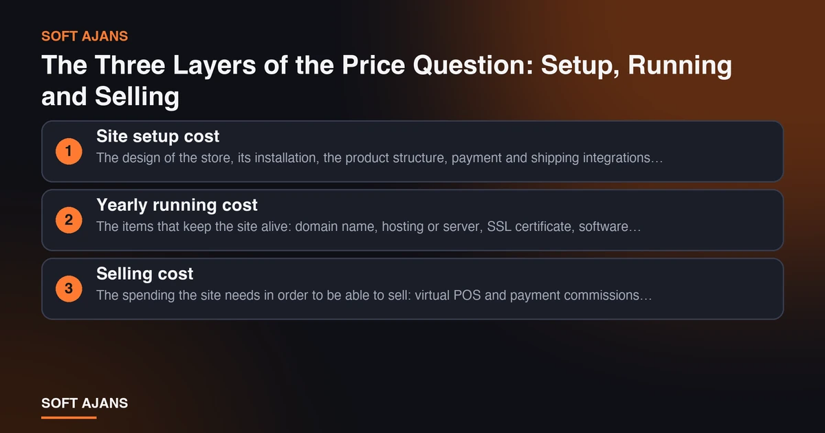 The Three Layers of the Price Question: Setup, Running and Selling The Three Layers of the Price Question: Setup, Running and Selling