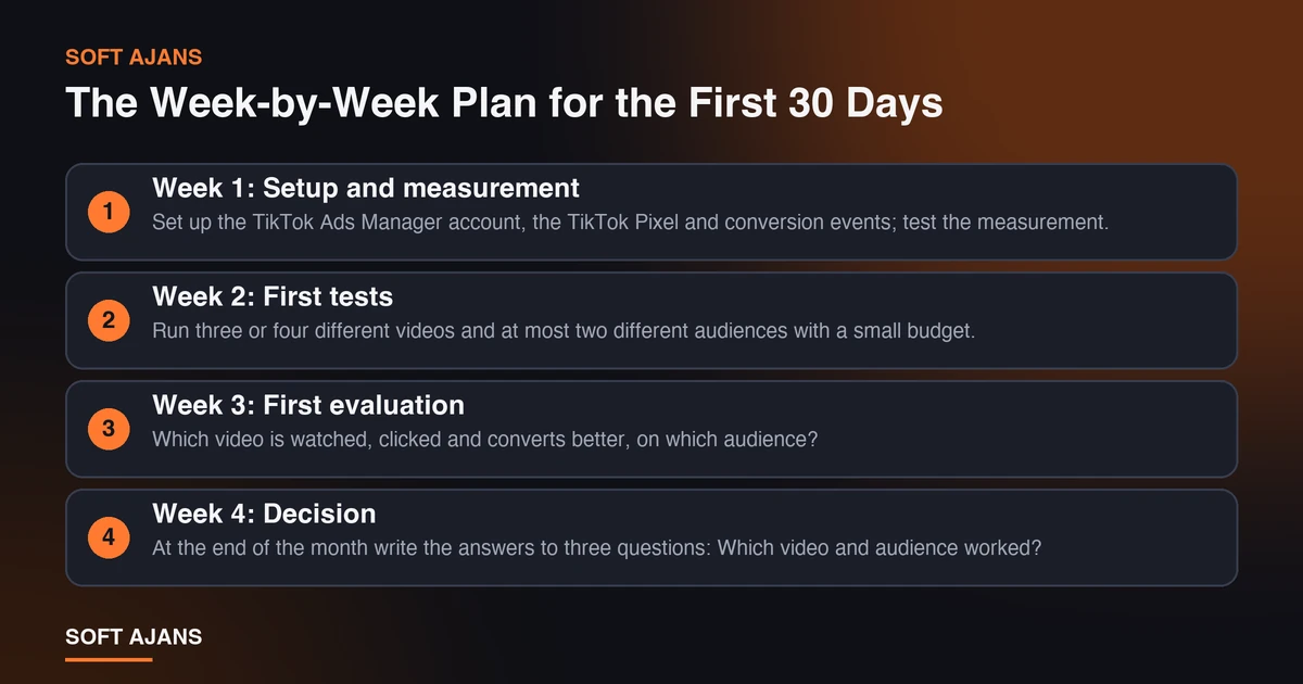 The Week-by-Week Plan for the First 30 Days The Week-by-Week Plan for the First 30 Days