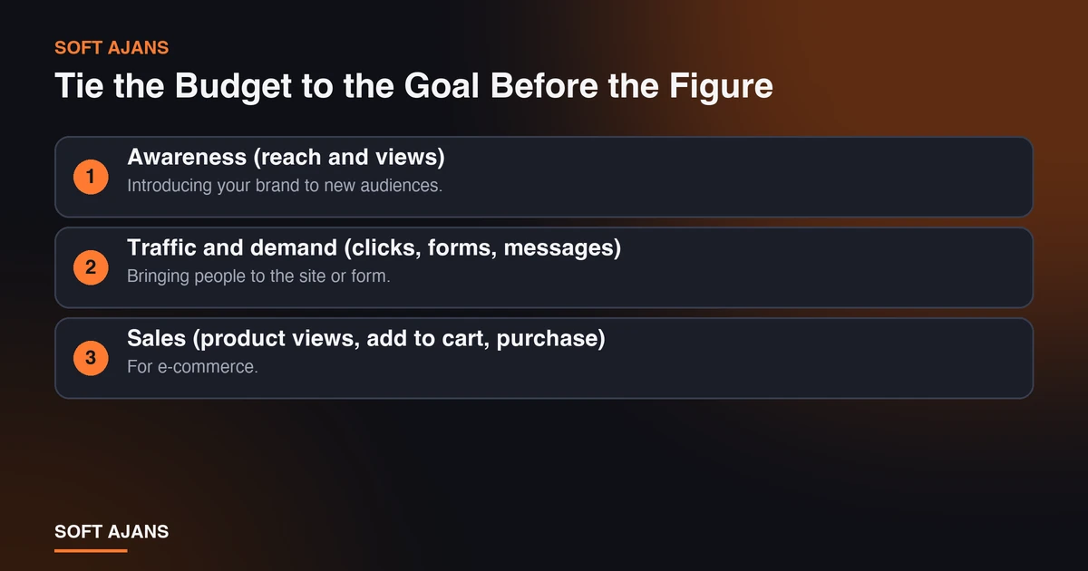Tie the Budget to the Goal Before the Figure Tie the Budget to the Goal Before the Figure