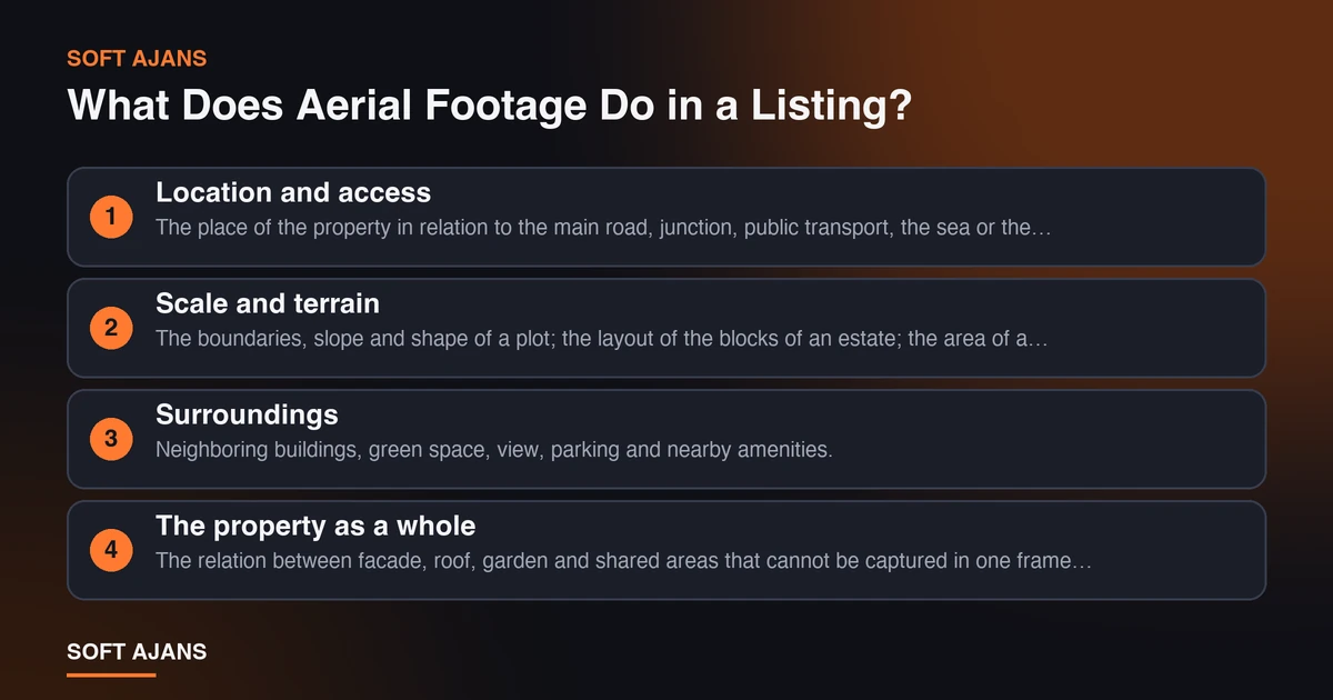 What Does Aerial Footage Do in a Listing?