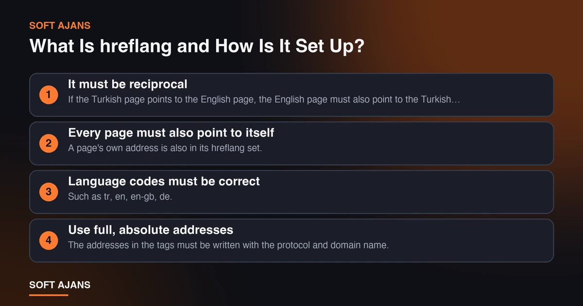 What Is hreflang and How Is It Set Up? What Is hreflang and How Is It Set Up?