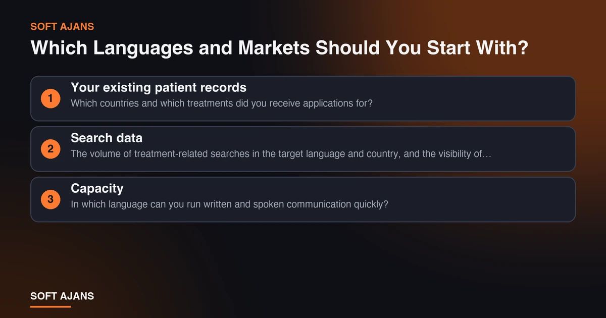 Which Languages and Markets Should You Start With? Which Languages and Markets Should You Start With?