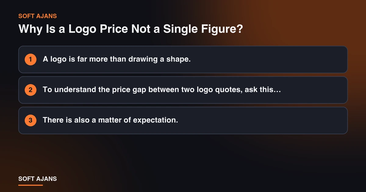 Why Is a Logo Price Not a Single Figure?