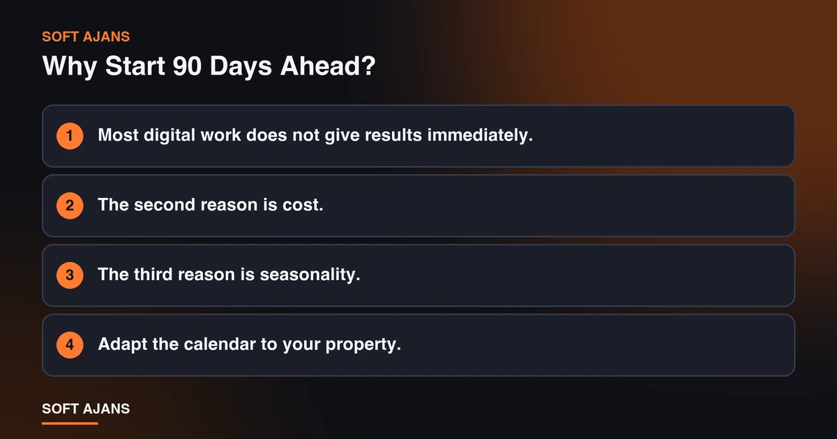 Why Start 90 Days Ahead? Why Start 90 Days Ahead?