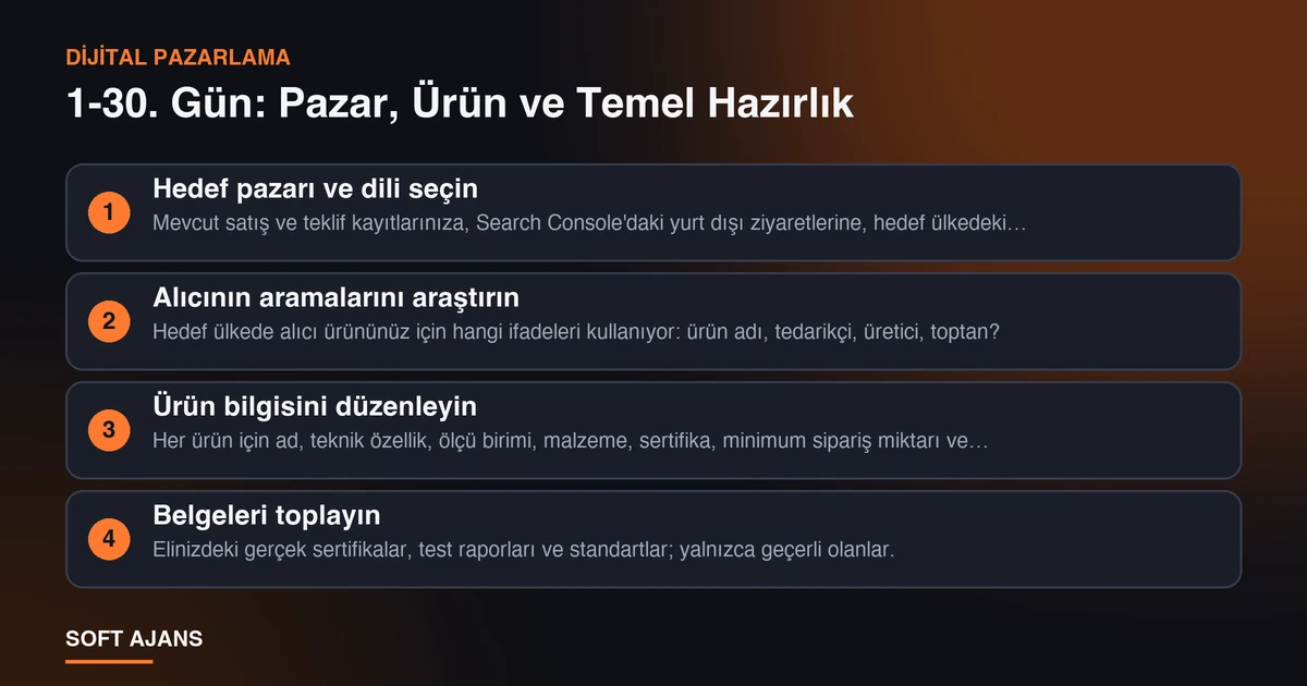 1-30. Gün: Pazar, Ürün ve Temel Hazırlık