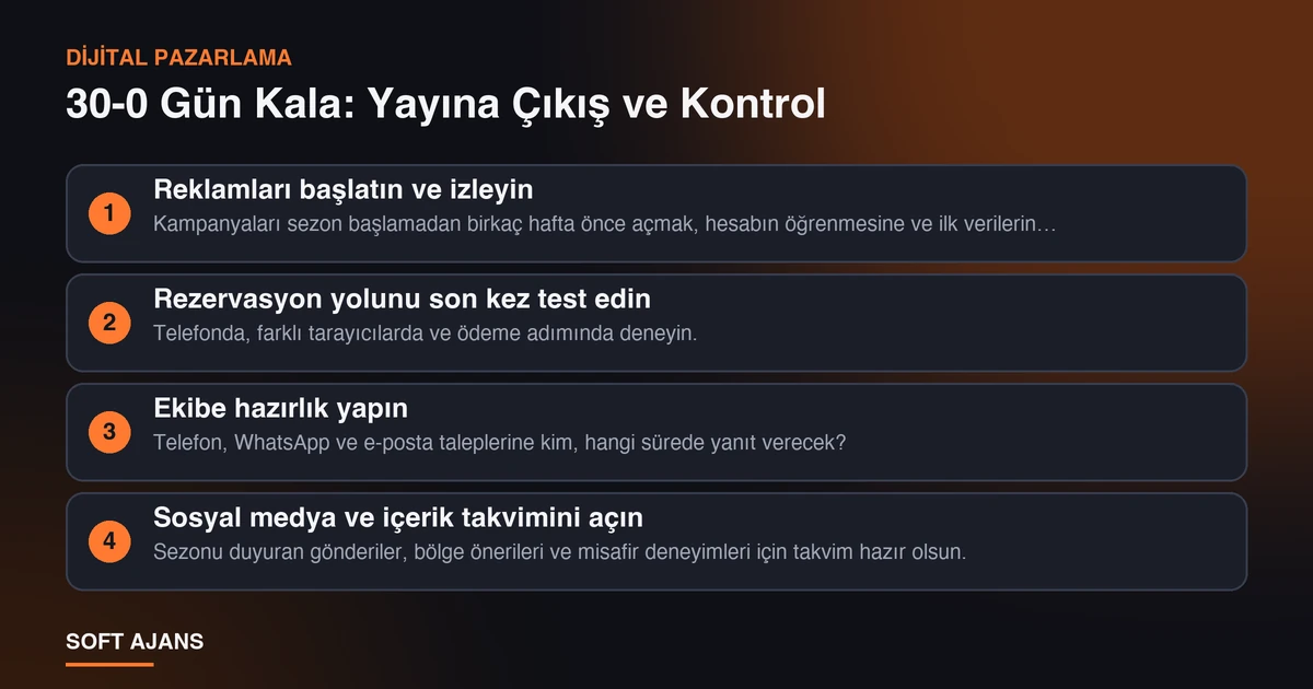 30-0 Gün Kala: Yayına Çıkış ve Kontrol 30-0 Gün Kala: Yayına Çıkış ve Kontrol