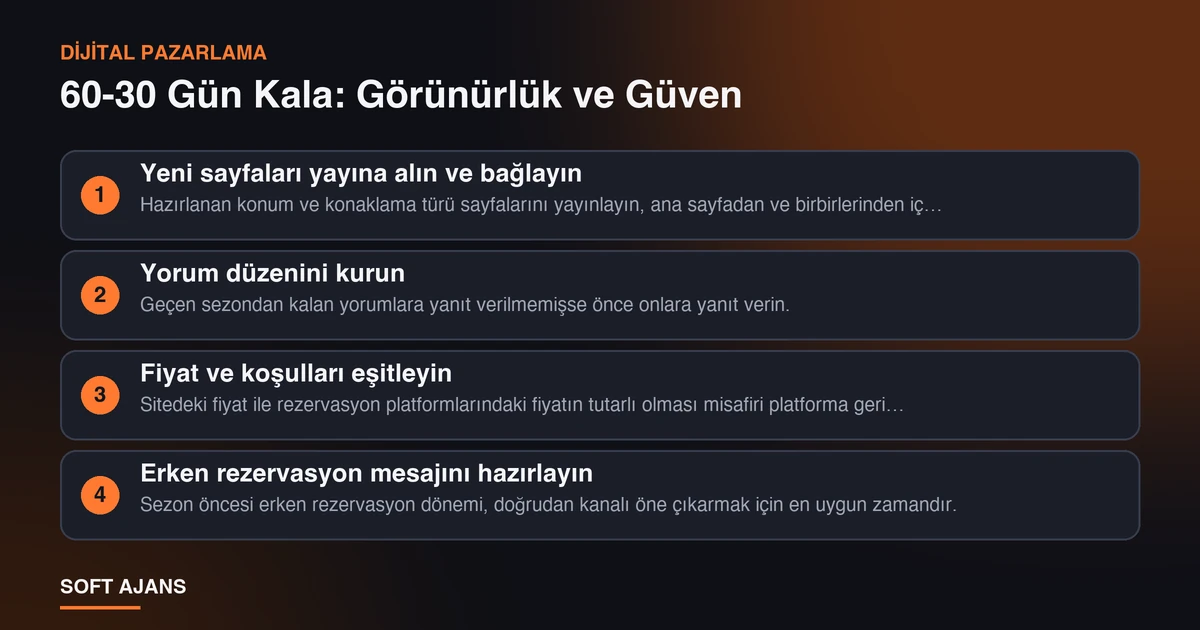 60-30 Gün Kala: Görünürlük ve Güven 60-30 Gün Kala: Görünürlük ve Güven