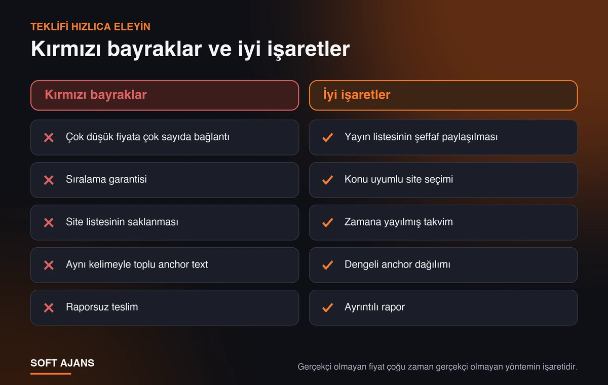 Backlink tekliflerinde kırmızı bayraklar ve iyi işaretler karşılaştırması