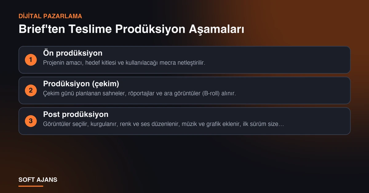 Brief'ten Teslime Prodüksiyon Aşamaları Brief'ten Teslime Prodüksiyon Aşamaları