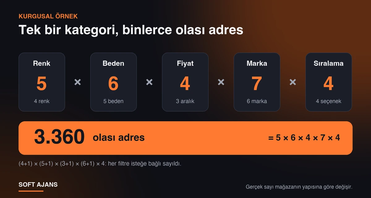 Filtreli Kategori Sayfası SEO’da Neden Sorun Çıkarır?