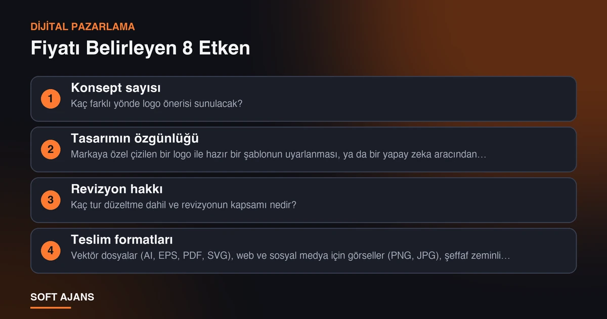 Fiyatı Belirleyen 8 Etken Fiyatı Belirleyen 8 Etken