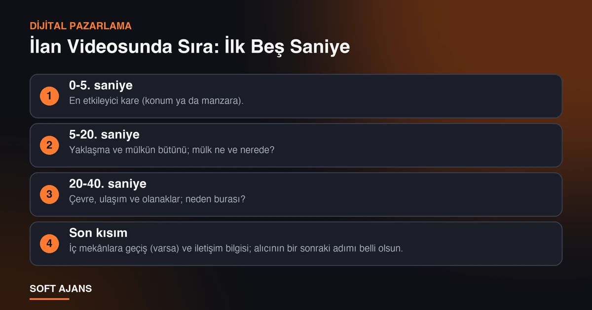 İlan Videosunda Sıra: İlk Beş Saniye