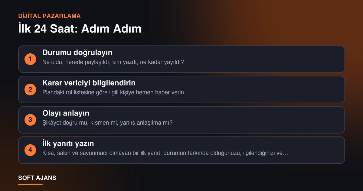 İlk 24 Saat: Adım Adım