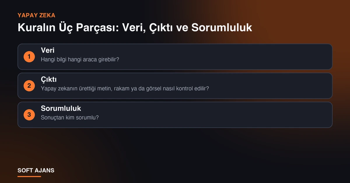 Kuralın Üç Parçası: Veri, Çıktı ve Sorumluluk Kuralın Üç Parçası: Veri, Çıktı ve Sorumluluk