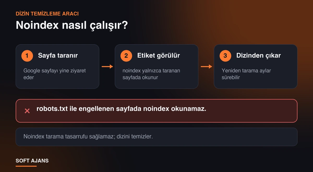 Noindex Ne Zaman Doğru Seçimdir?