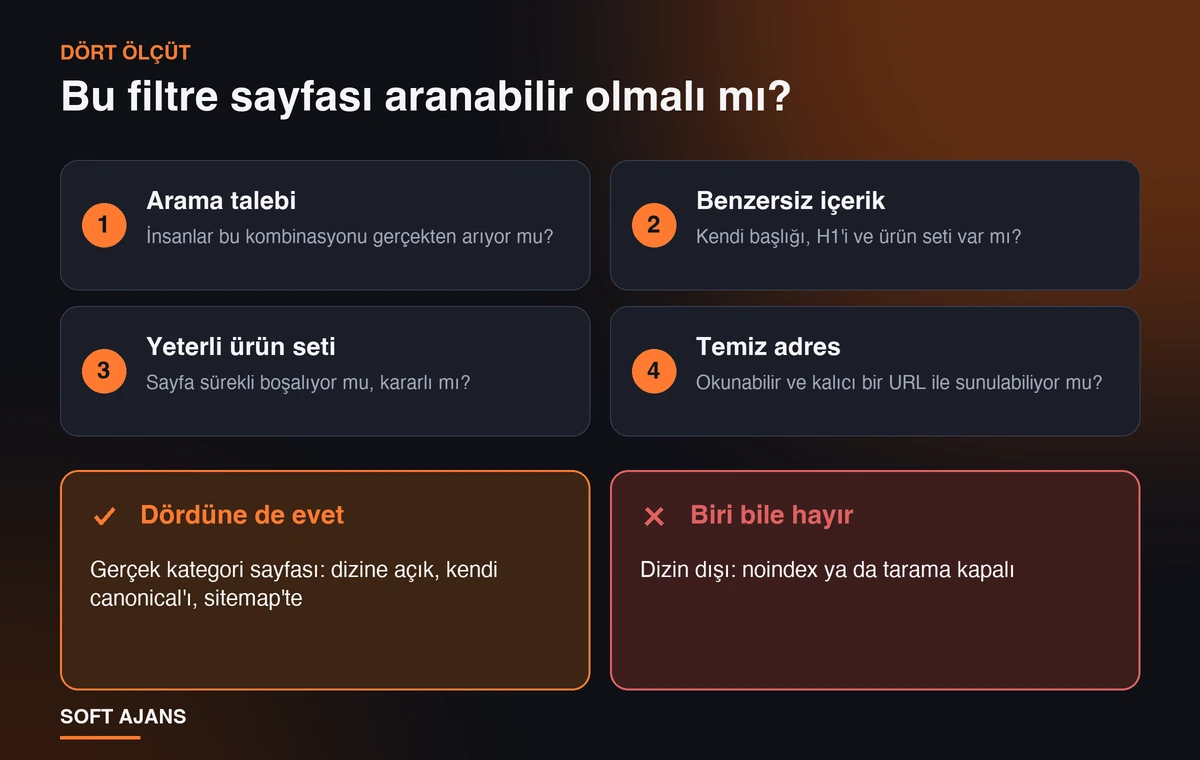 Önce Karar Verin: Hangi Filtre Sayfası Aranabilir Olmalı?