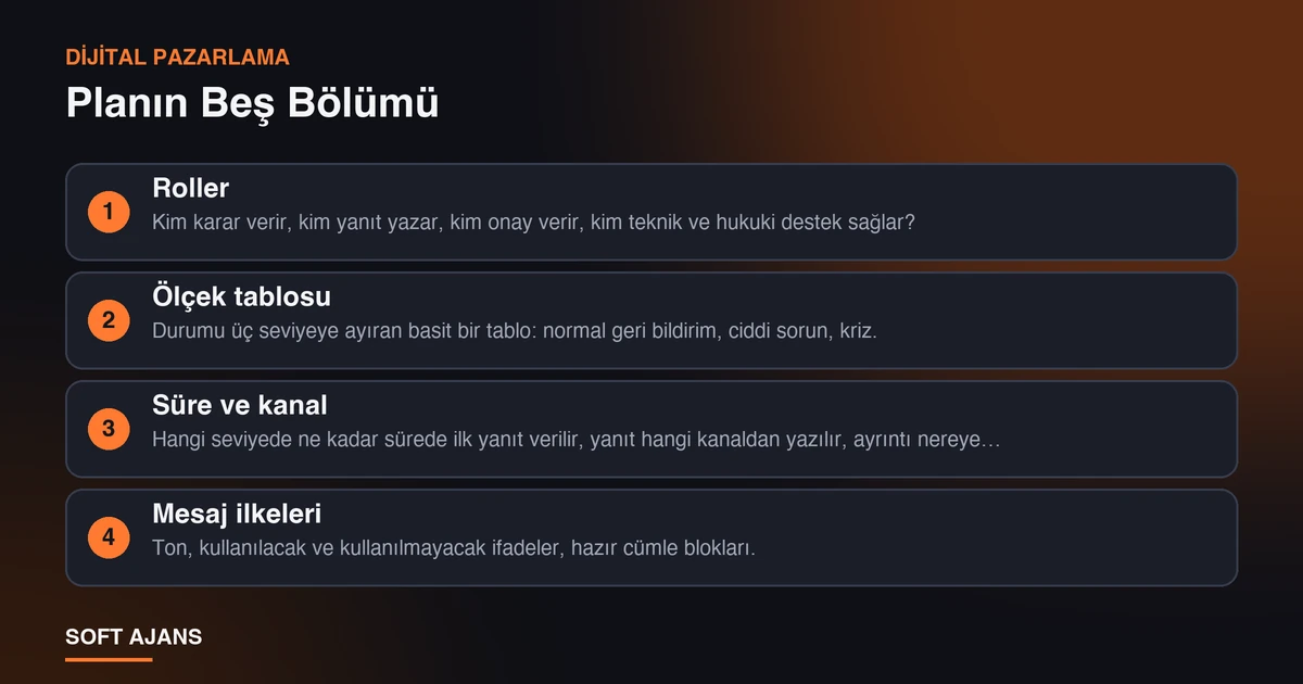 Planın Beş Bölümü