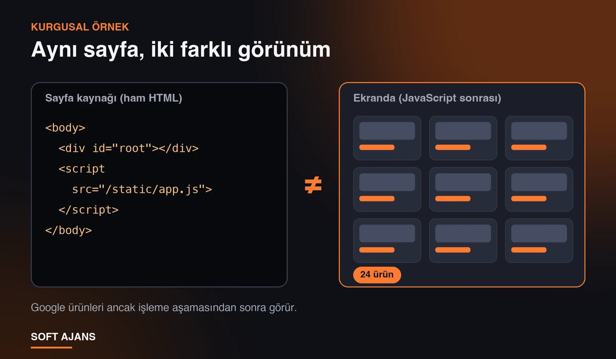 Sayfa Kaynağı ile Ekranda Gördüğünüz Neden Farklıdır?