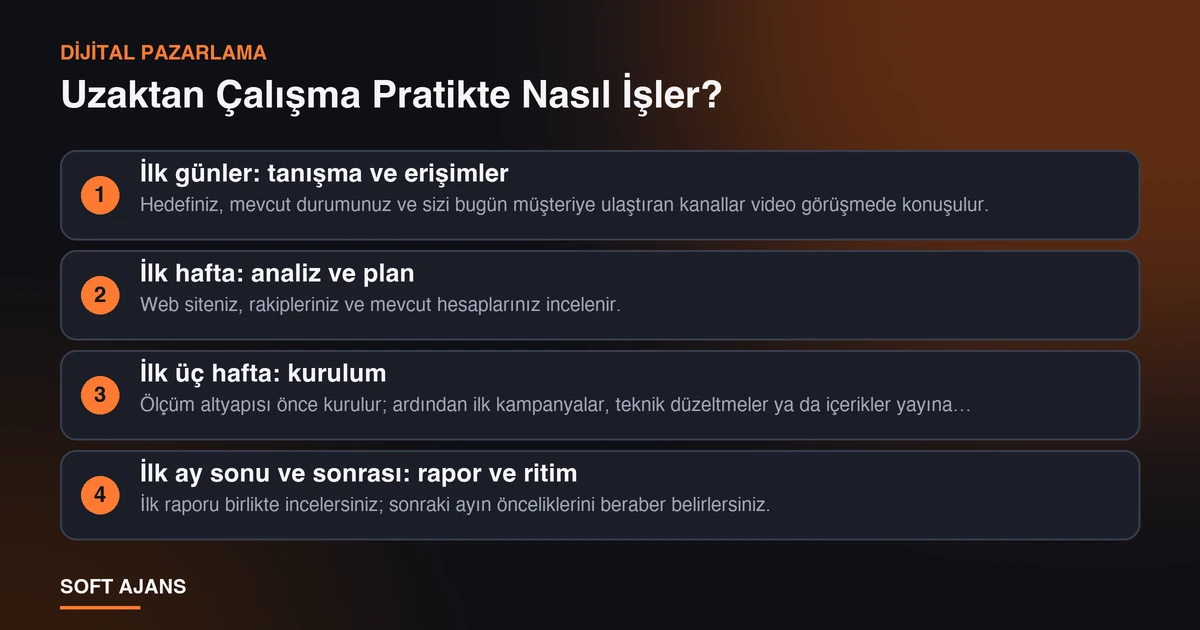 Uzaktan Çalışma Pratikte Nasıl İşler?