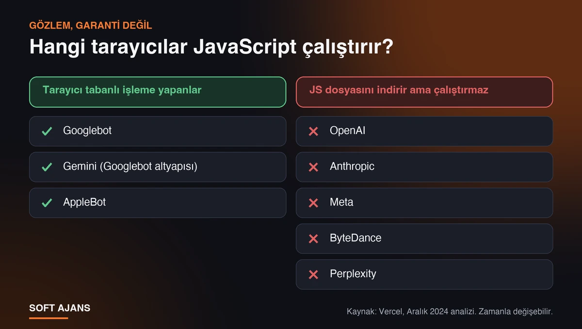 Yapay Zekâ Botları JavaScript Çalıştırır mı?