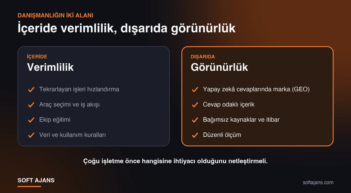 Yapay zekâ danışmanlığının iki alanı: işletme içinde verimlilik ve yapay zekâ cevaplarında marka görünürlüğü
