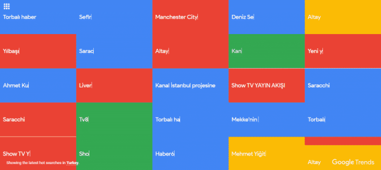 Google Hot Trends: Anlık Arama Terimleri Nasıl Bulunur?