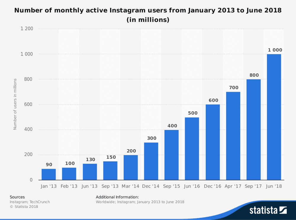 Instagram Reklam Ücretleri Ne Kadar? 2026 Rehberi